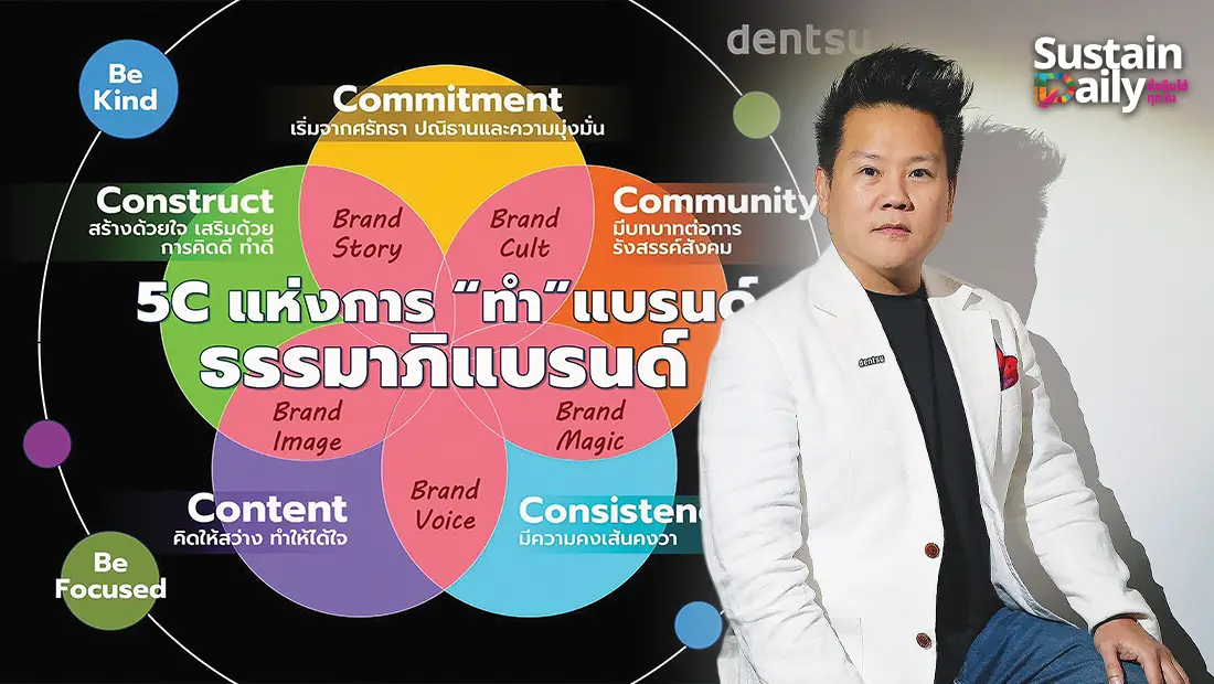 ธรรมาภิแบรนด์: ความจริงชนะความเฟค เสริมสร้างความยั่งยืนให้แบรนด์อย่างไร?