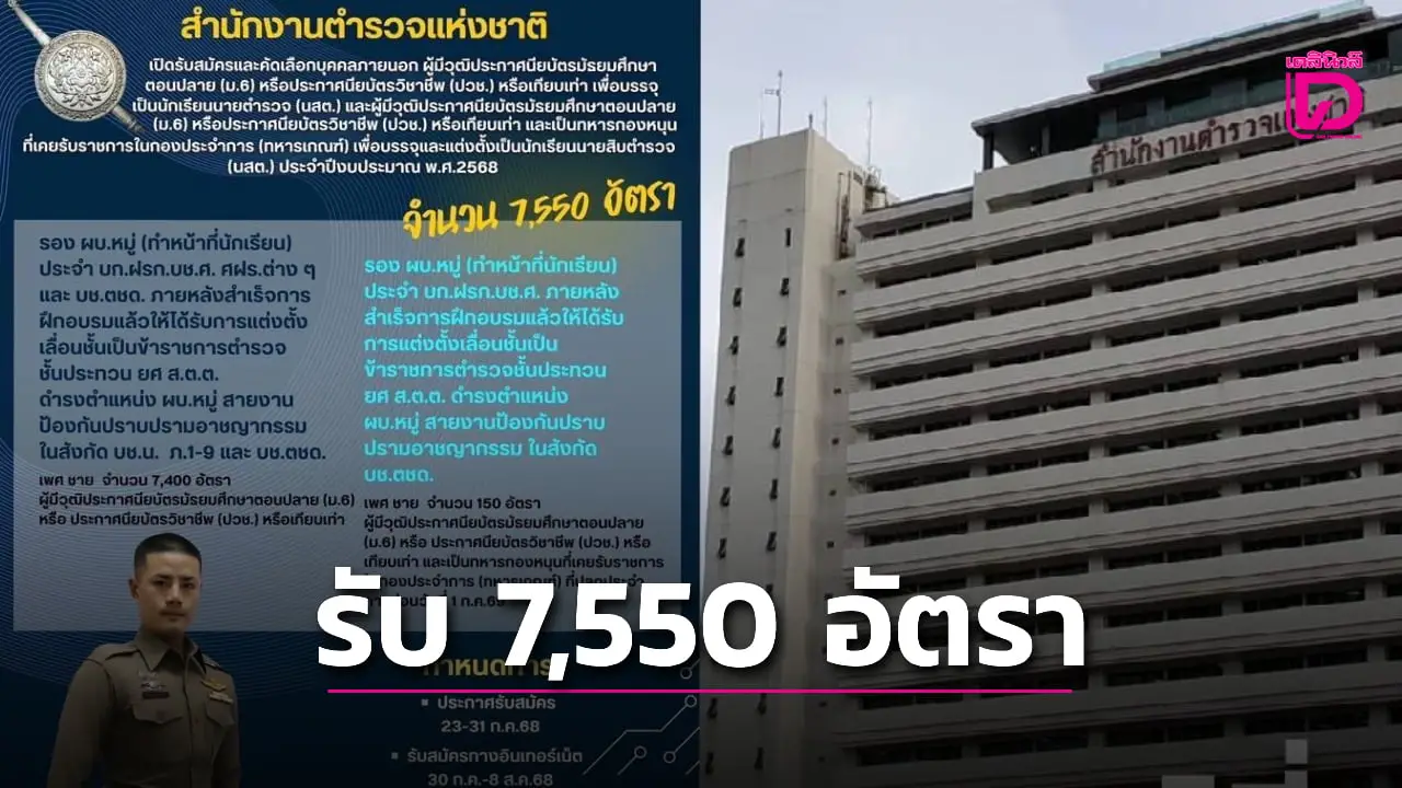 ด่วน! ตร.เปิดรับสมัครตำรวจ 7,550 อัตรา วุฒิ ม.6/ปวช. หมดเขต 8 ส.ค.