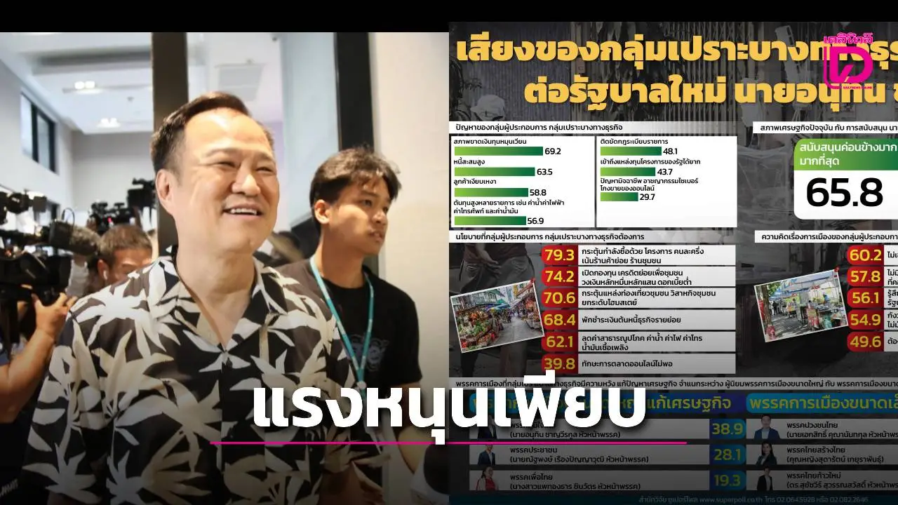 ซูเปอร์โพลชี้ประชาชนหนุน 'อนุทิน'เดินหน้าฟื้นเศรษฐกิจ ปักหมุด 100 วันต้องเห็นผล