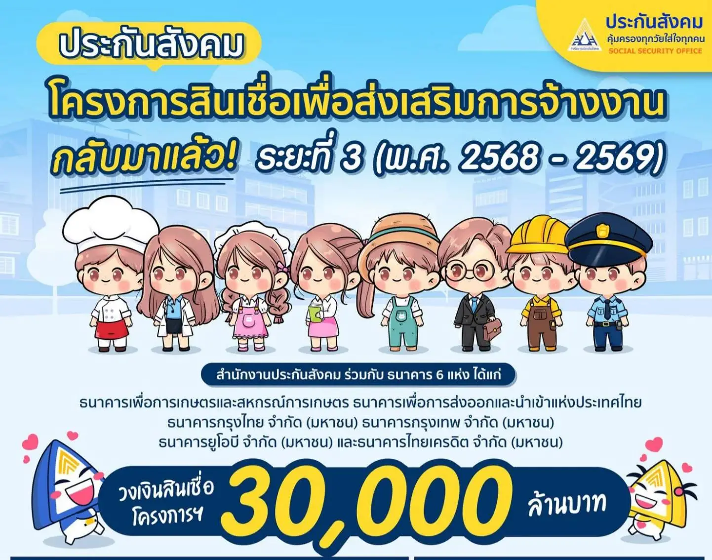 ประกันสังคม ปล่อยเงินกู้เพื่อการจ้างงานระยะที่ 3