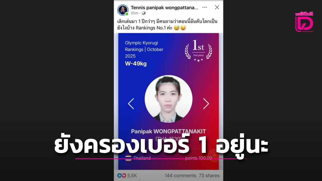 'น้องเทนนิส' โพสต์ขำ ๆ เลิกเล่นไปแล้วแต่ยังครองอันดับ 1 เทควันโดโลกอยู่ แฟนคลับแห่แซวฮา ๆ เบื่อจริงขิงยกสวน