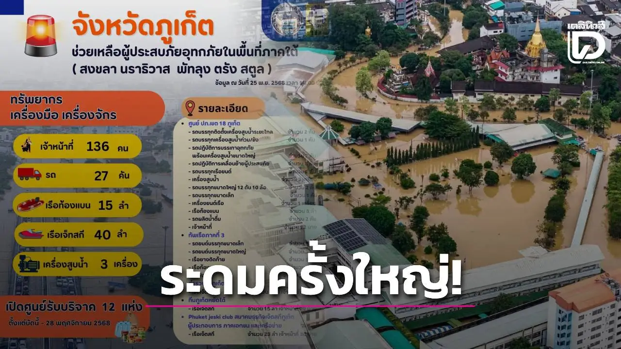ภูเก็ตระดมครั้งใหญ่! ‘คน-เรือ-เครื่องสูบน้ำ’ ช่วย 5 จังหวัดอุทกภัยภาคใต้