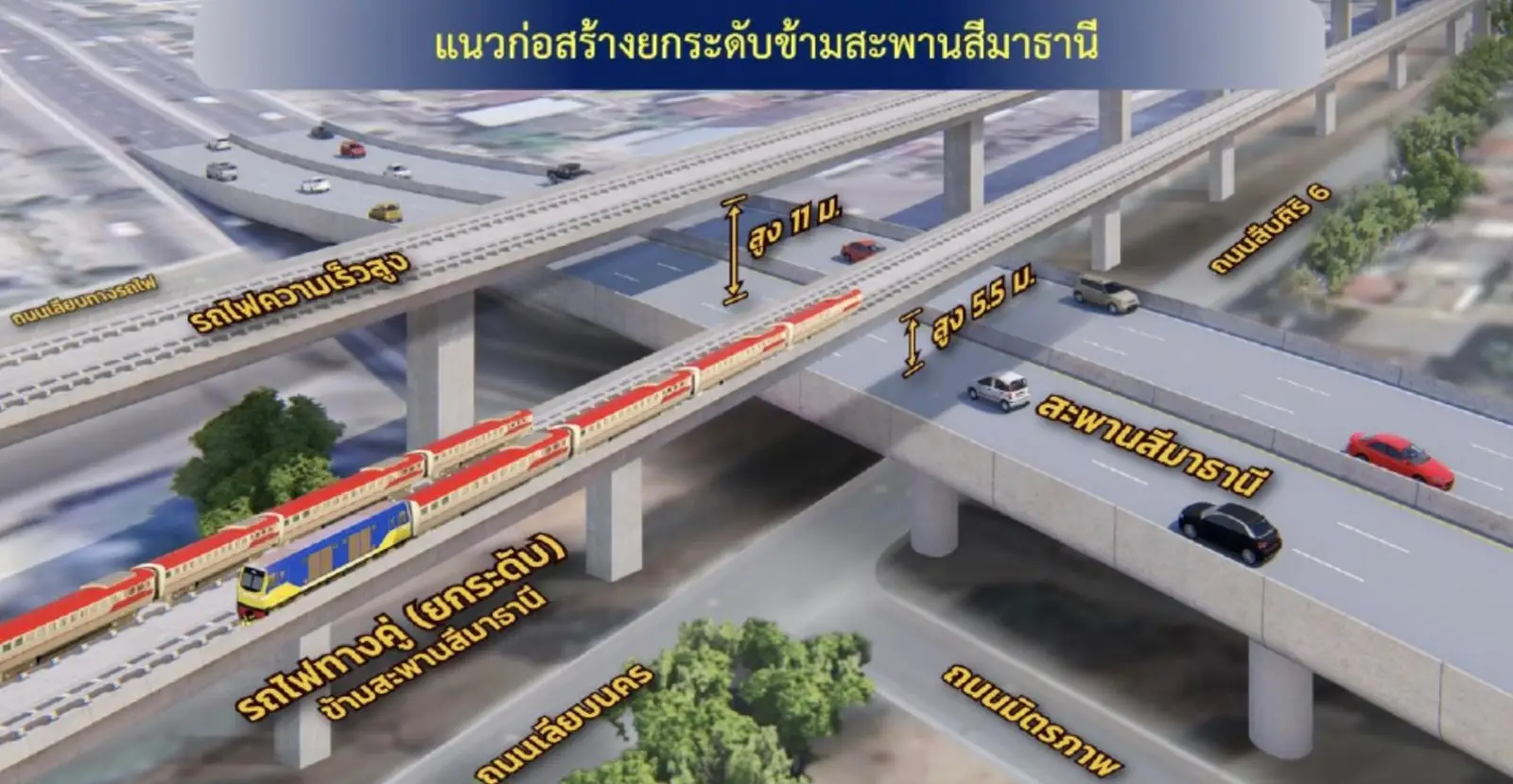 'บอร์ด รฟท.' เคาะปรับแบบ ทำทางรถไฟยกระดับข้าม 'สะพานสีมาธานี' งบเพิ่มเป็น 1.7 หมื่นล้าน