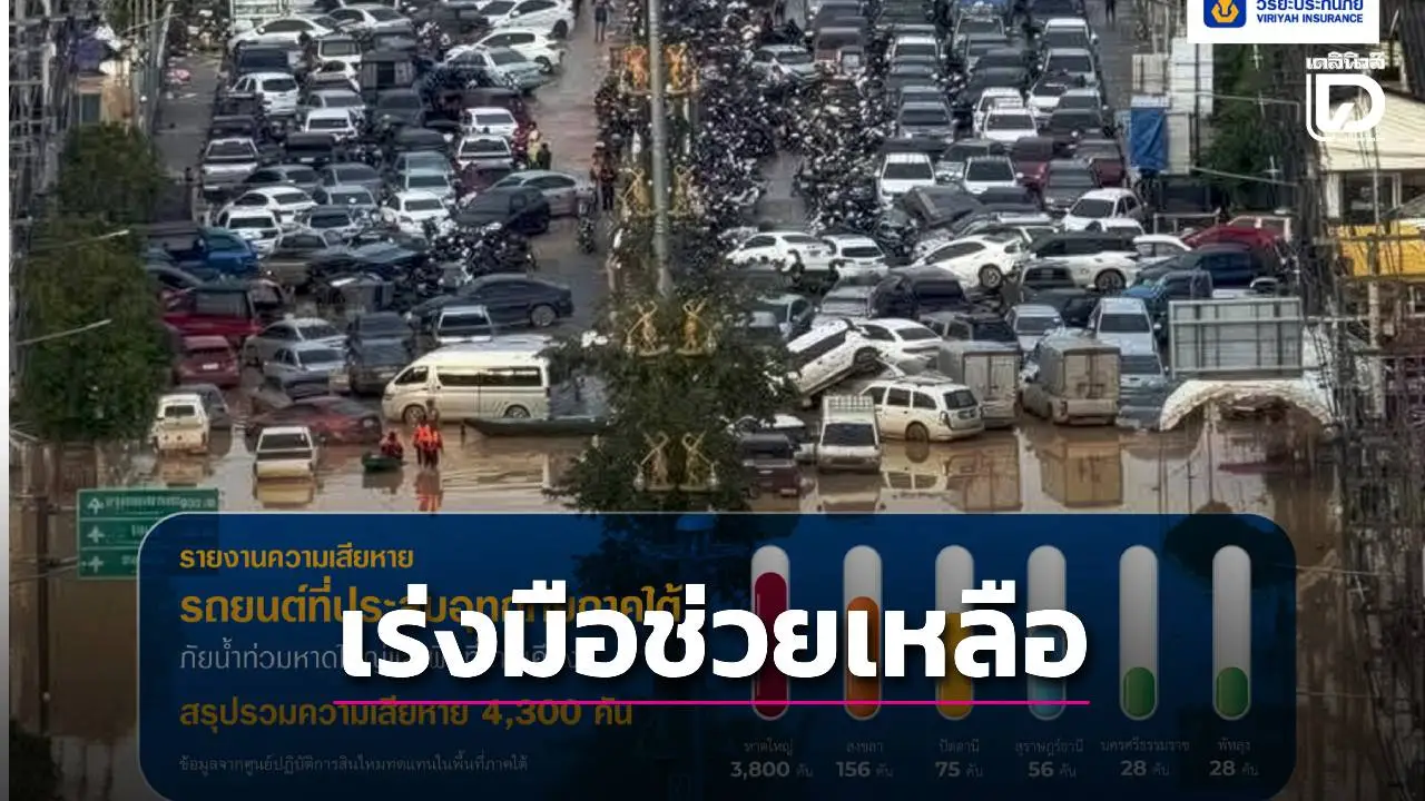 วิริยะประกันภัยเร่งช่วยลูกค้า'ใต้'